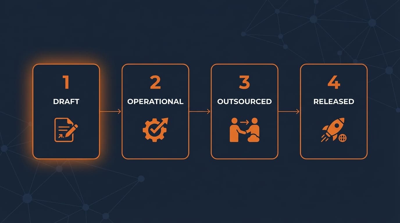 The DOOR System: How to Document Any Process So Anyone Can Follow It