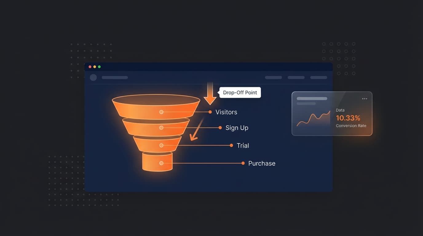 Analytics Conversion Funnel Implementation Club — The Marketing Dashboard for Local Business Owners