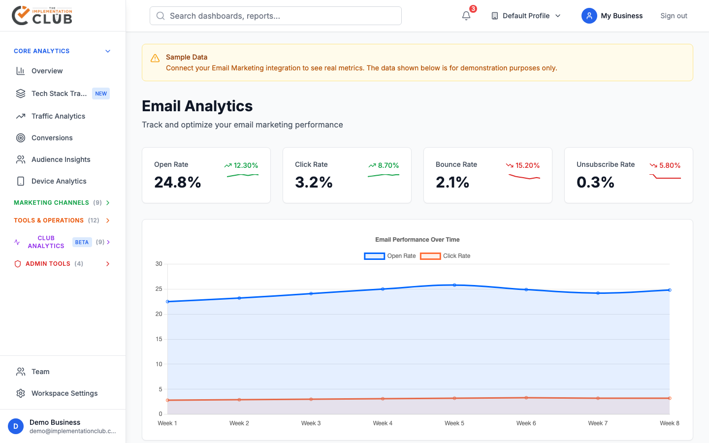 email-analytics dashboard screenshot